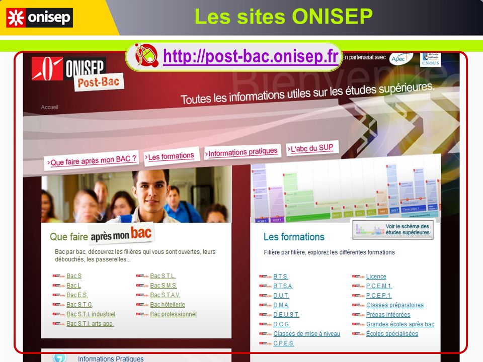 Les sites ONISEP
