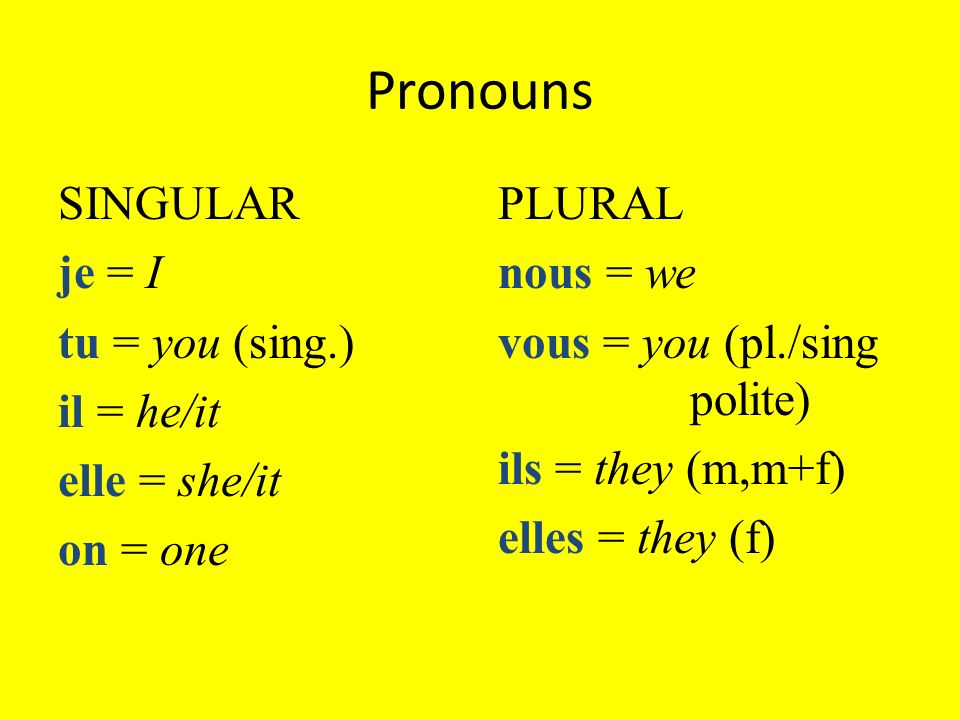Pronouns SINGULAR je = I tu = you (sing.) il = he/it elle = she/it on = one PLURAL nous = we vous = you (pl./sing polite) ils = they (m,m+f) elles = they (f)