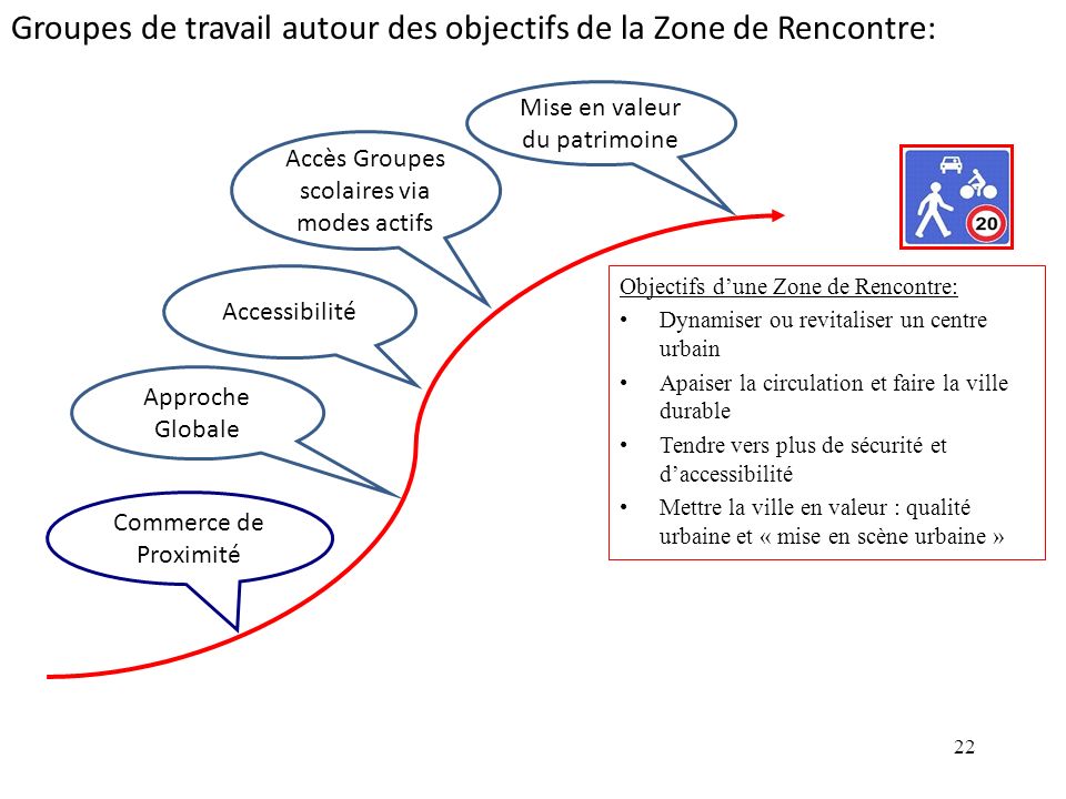 zone de rencontre et zone 30