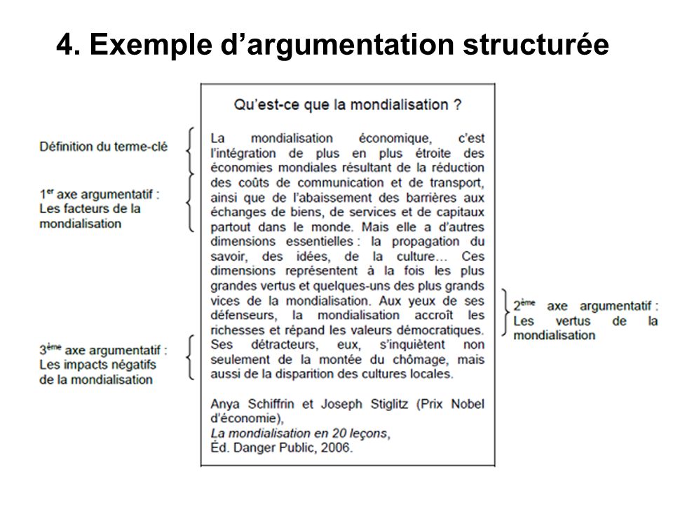 exemple de droit naturel