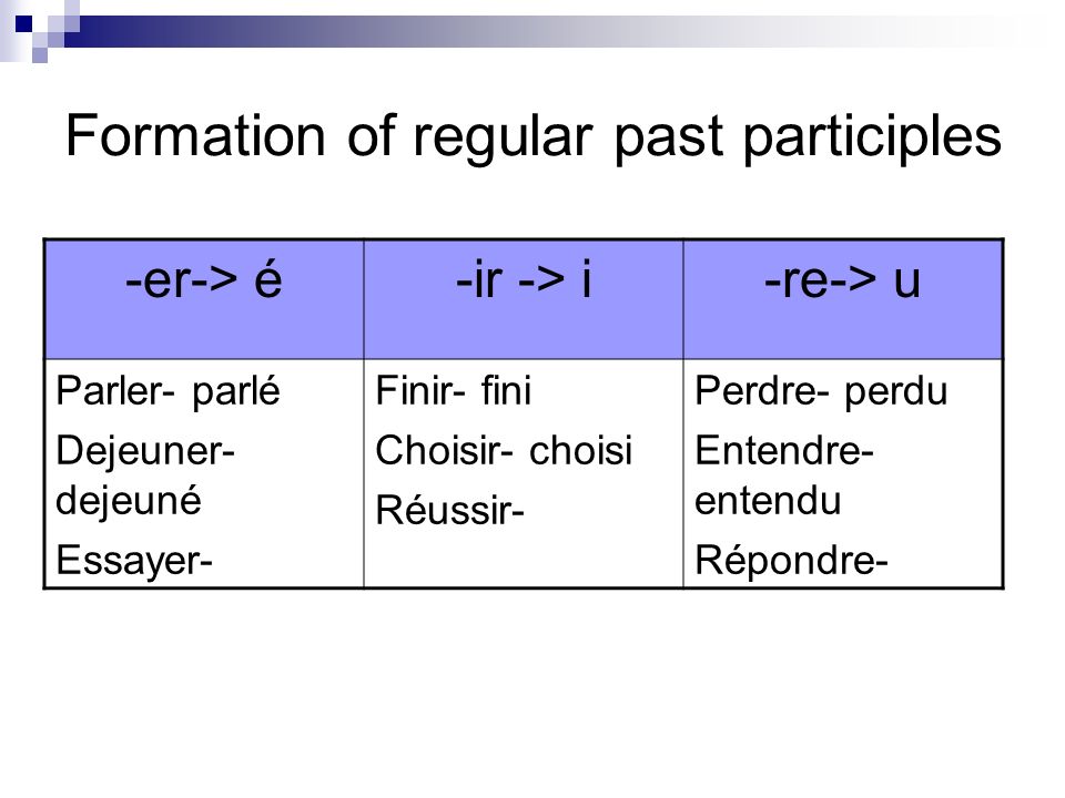Formation of regular past participles -er-> é-ir -> i-re-> u Parler- parlé Dejeuner- dejeuné Essayer- Finir- fini Choisir- choisi Réussir- Perdre- perdu Entendre- entendu Répondre-
