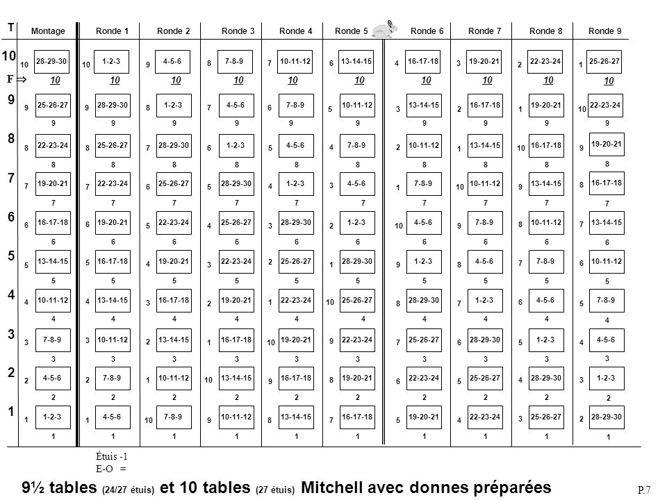 1-2-3 MontageRonde 3Ronde 2Ronde 6Ronde 5Ronde 4Ronde 8Ronde Ronde T 9½ tables (24/27 étuis) et 10 tables (27 étuis) Mitchell avec donnes préparées P.7 Ronde F Étuis -1 E-O =