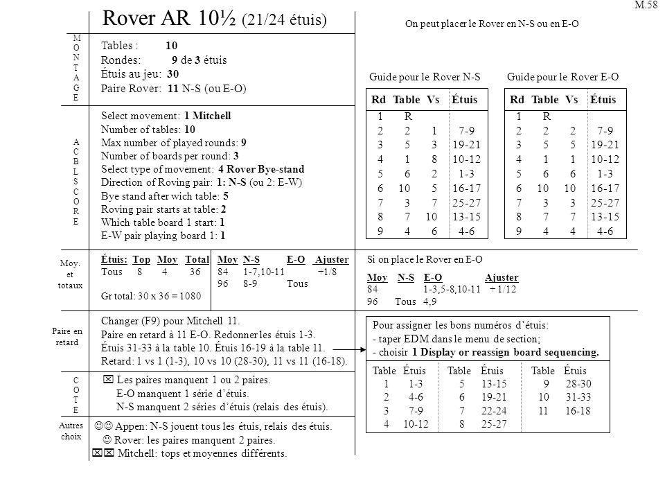Rover AR 10½ (21/24 étuis) Tables : 10 Rondes: 9 de 3 étuis Étuis au jeu: 30 Paire Rover: 11 N-S (ou E-O) Select movement: 1 Mitchell Number of tables: 10 Max number of played rounds: 9 Number of boards per round: 3 Select type of movement: 4 Rover Bye-stand Direction of Roving pair: 1: N-S (ou 2: E-W) Bye stand after wich table: 5 Roving pair starts at table: 2 Which table board 1 start: 1 E-W pair playing board 1: 1 ACBLSCOREACBLSCORE MONTAGEMONTAGE Changer (F9) pour Mitchell 11.