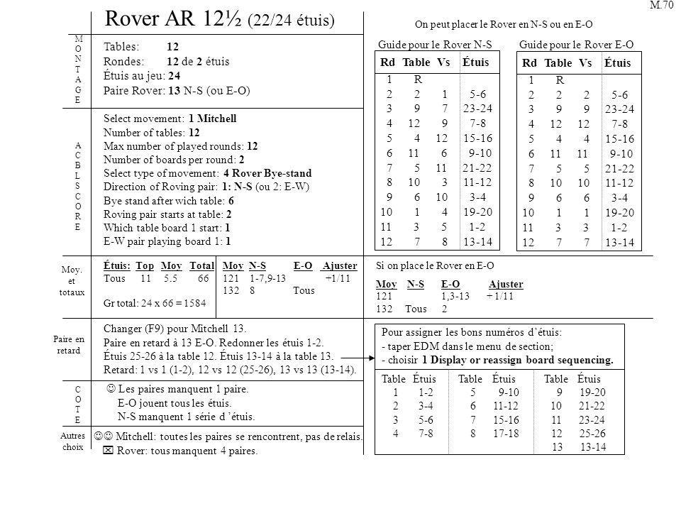 Rover AR 12½ (22/24 étuis) Tables: 12 Rondes: 12 de 2 étuis Étuis au jeu: 24 Paire Rover: 13 N-S (ou E-O) Select movement: 1 Mitchell Number of tables: 12 Max number of played rounds: 12 Number of boards per round: 2 Select type of movement: 4 Rover Bye-stand Direction of Roving pair: 1: N-S (ou 2: E-W) Bye stand after wich table: 6 Roving pair starts at table: 2 Which table board 1 start: 1 E-W pair playing board 1: 1 ACBLSCOREACBLSCORE MONTAGEMONTAGE Changer (F9) pour Mitchell 13.