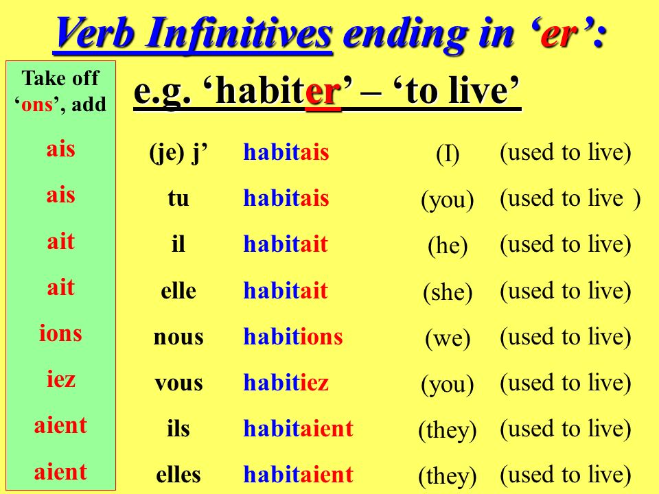 The imperfect tense is very easy to form.