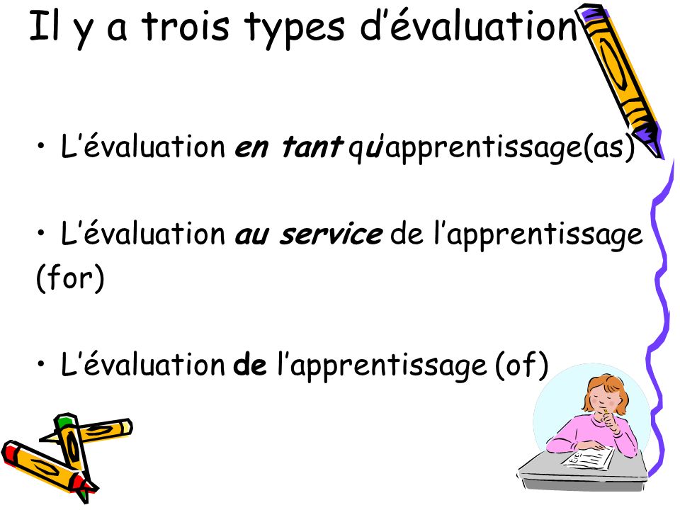 Il y a trois types dévaluation Lévaluation en tant quapprentissage(as) Lévaluation au service de lapprentissage (for) Lévaluation de lapprentissage (of)
