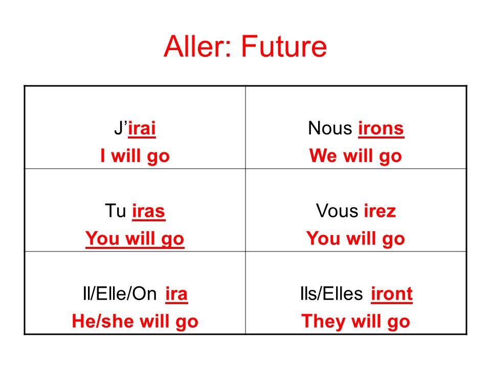 Aller: Future Jirai I will go Nous irons We will go Tu iras You will go Vous irez You will go Il/Elle/On ira He/she will go Ils/Elles iront They will go