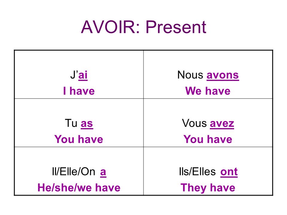 AVOIR: Present Jai I have Nous avons We have Tu as You have Vous avez You have Il/Elle/On a He/she/we have Ils/Elles ont They have