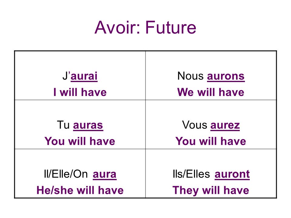 Avoir: Future Jaurai I will have Nous aurons We will have Tu auras You will have Vous aurez You will have Il/Elle/On aura He/she will have Ils/Elles auront They will have
