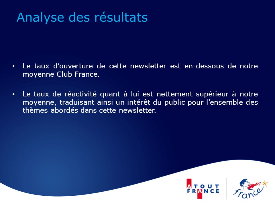 Analyse des résultats Le taux douverture de cette newsletter est en-dessous de notre moyenne Club France.