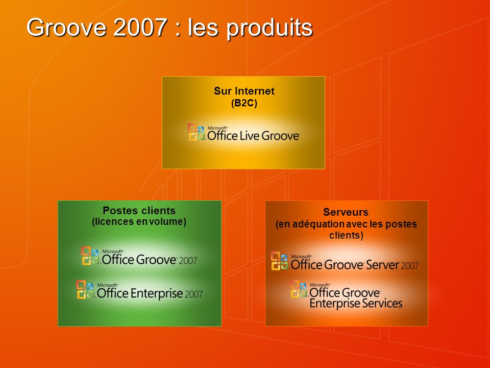 Groove 2007 : les produits Serveurs (en adéquation avec les postes clients) Sur Internet (B2C) Postes clients (licences en volume)