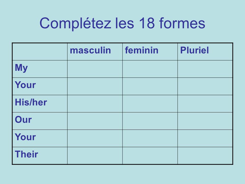 Complétez les 18 formes masculinfemininPluriel My Your His/her Our Your Their