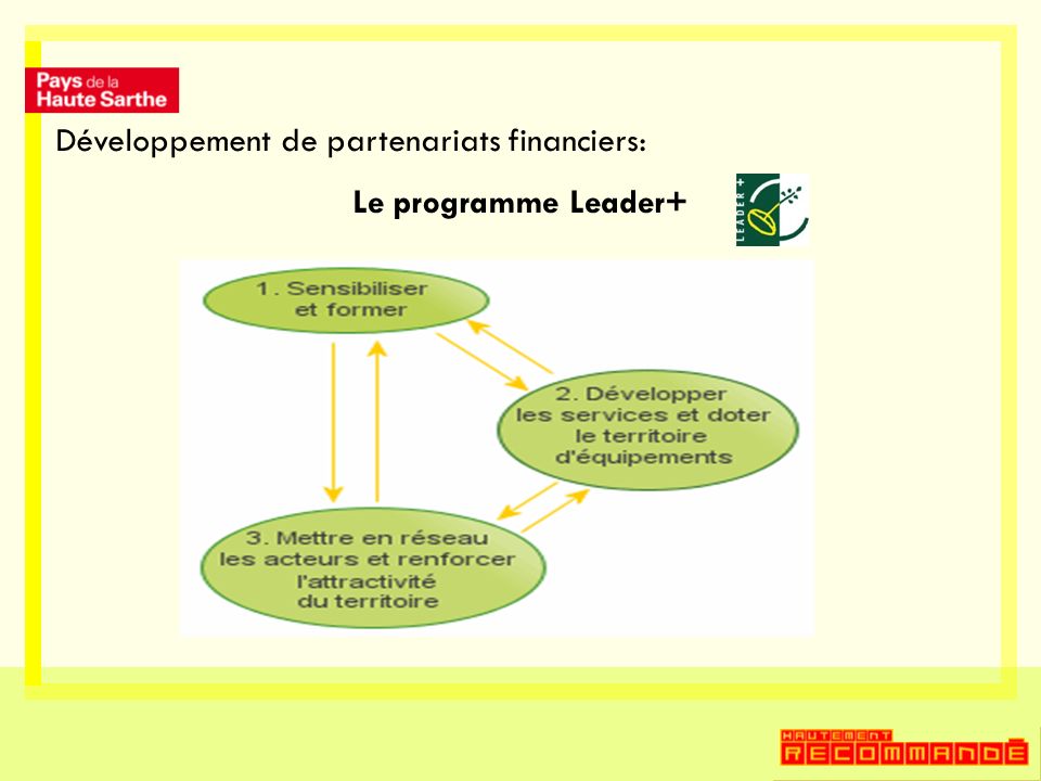 Développement de partenariats financiers: Le programme Leader+