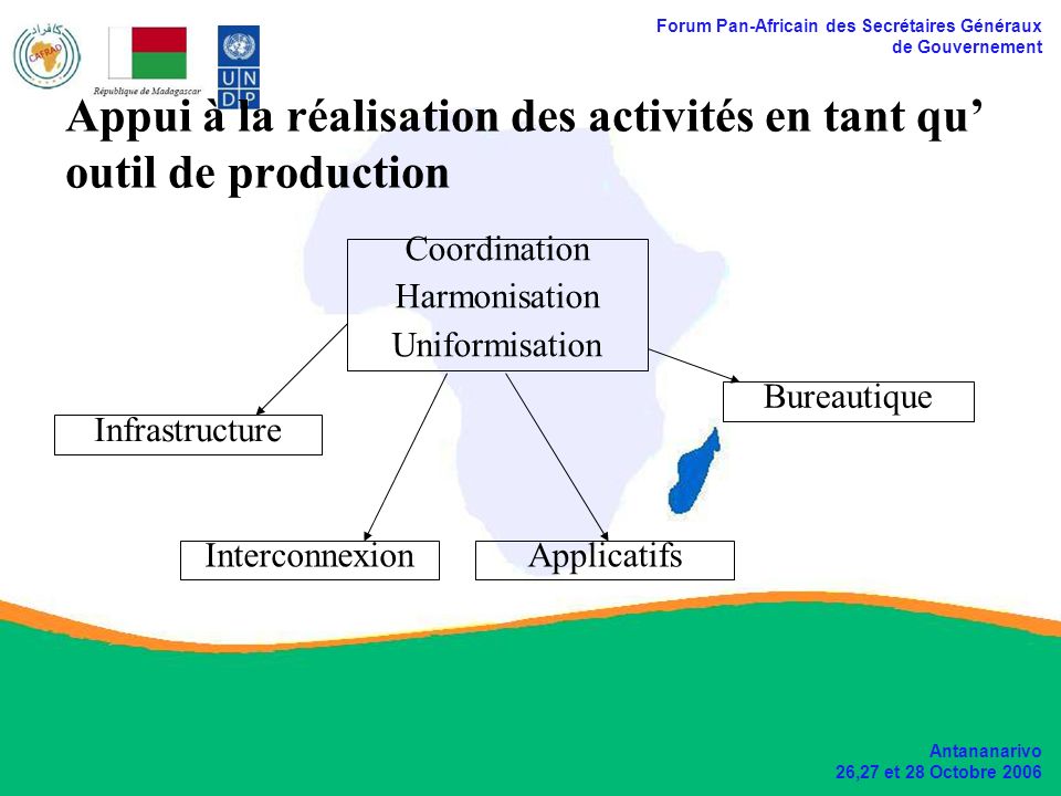 Forum Pan-Africain des Secrétaires Généraux de Gouvernement Antananarivo 26,27 et 28 Octobre 2006 Appui à la réalisation des activités en tant qu outil de production Coordination Harmonisation Uniformisation Bureautique Applicatifs Infrastructure Interconnexion