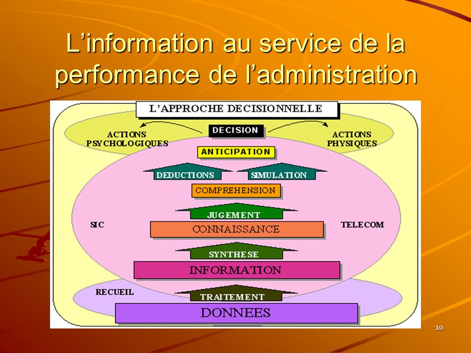 10 Linformation au service de la performance de ladministration