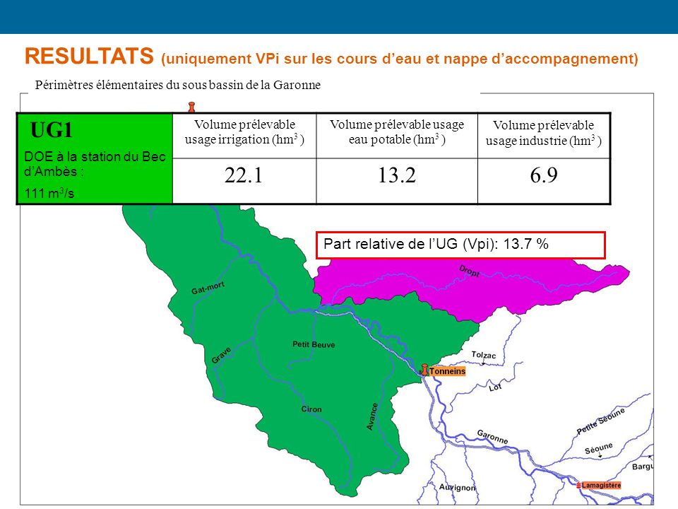 RESULTATS (uniquement VPi sur les cours deau et nappe daccompagnement) UG1 DOE à la station du Bec dAmbès : 111 m 3 /s Volume prélevable usage irrigation (hm 3 ) Volume prélevable usage eau potable (hm 3 ) Volume prélevable usage industrie (hm 3 ) Part relative de lUG (Vpi): 13.7 % Périmètres élémentaires du sous bassin de la Garonne