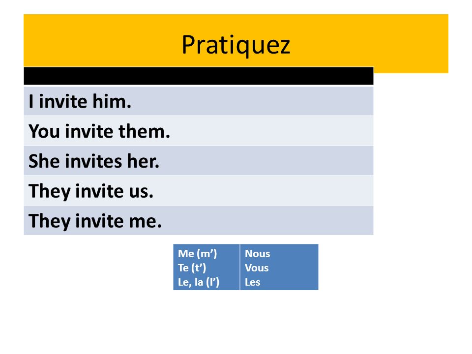 Pratiquez I invite him. You invite them. She invites her.