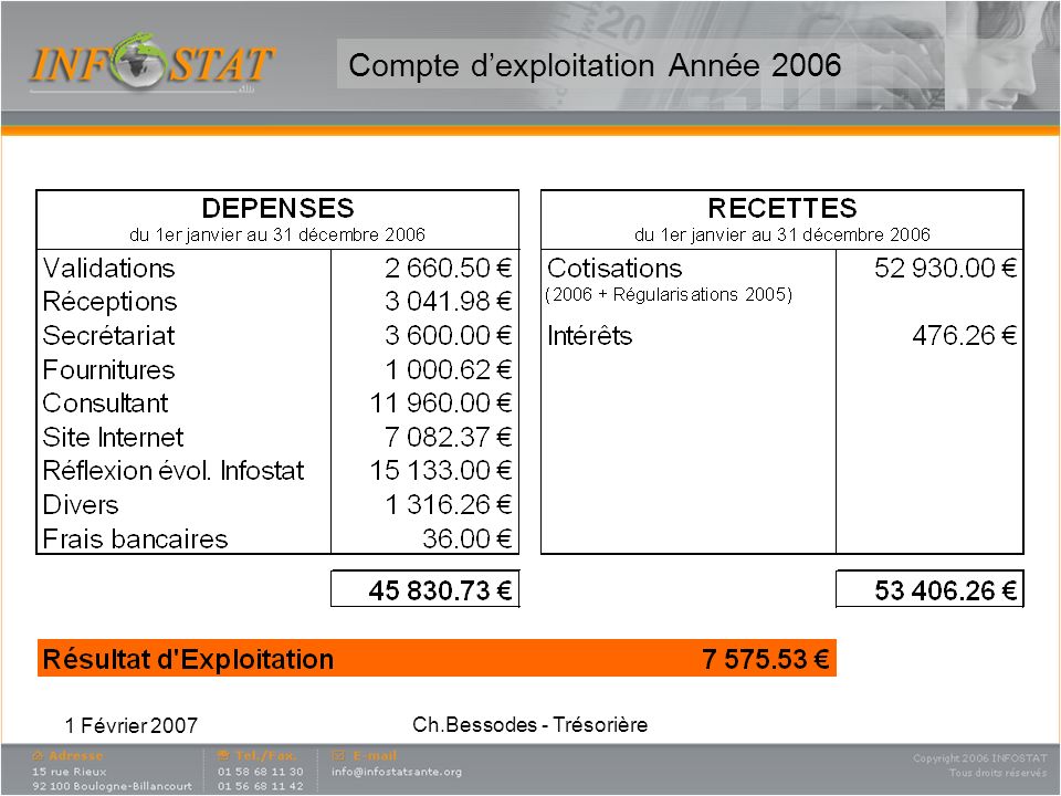 1 Février 2007 Ch.Bessodes - Trésorière Compte dexploitation Année 2006