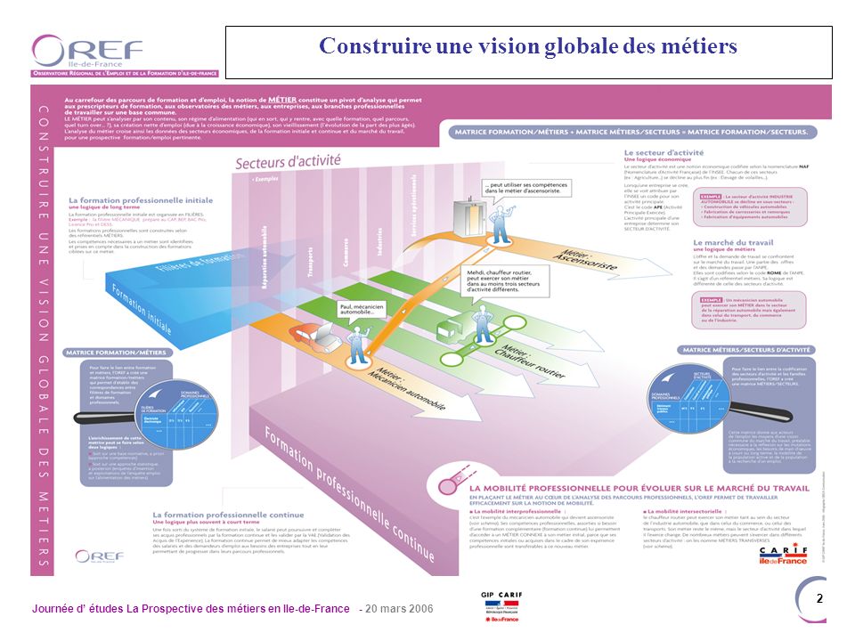 Journée d études La Prospective des métiers en Ile-de-France - 20 mars Construire une vision globale des métiers