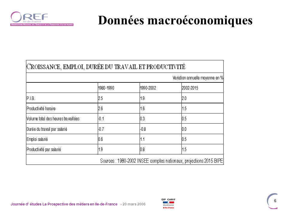 Journée d études La Prospective des métiers en Ile-de-France - 20 mars Données macroéconomiques