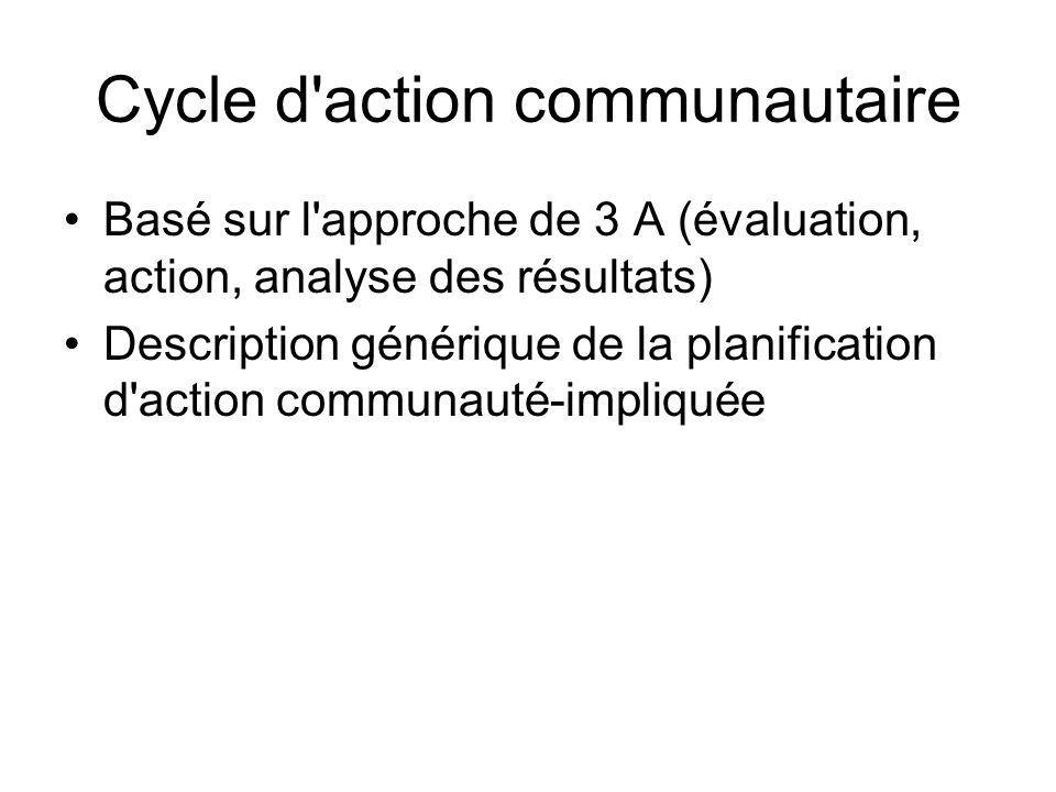 Cycle d action communautaire Basé sur l approche de 3 A (évaluation, action, analyse des résultats) Description générique de la planification d action communauté-impliquée