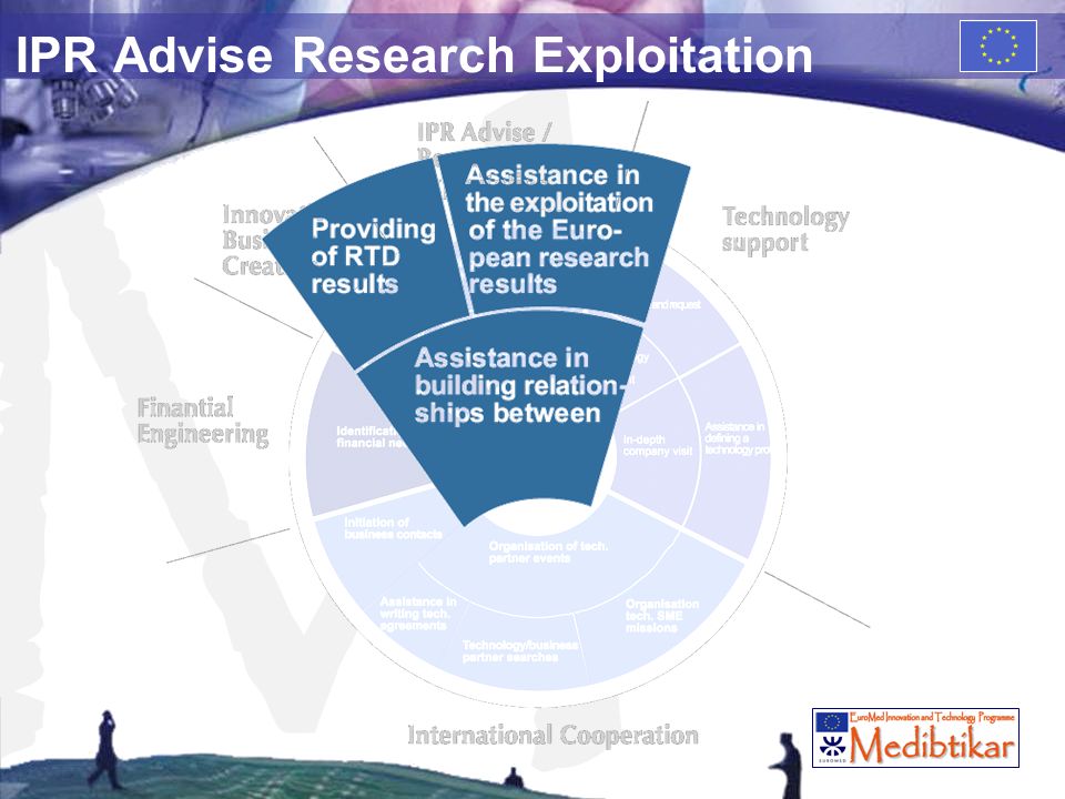 M IPR Advise Research Exploitation