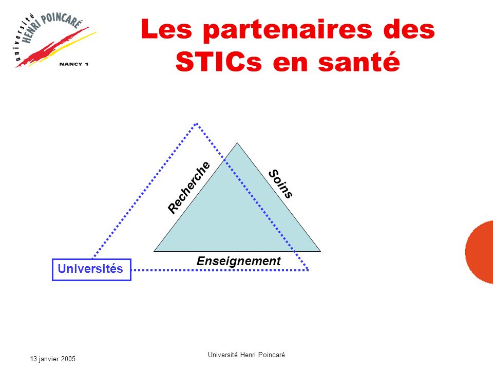 13 janvier 2005 Université Henri Poincaré Les partenaires des STICs en santé Enseignement Recherche Soins Universités