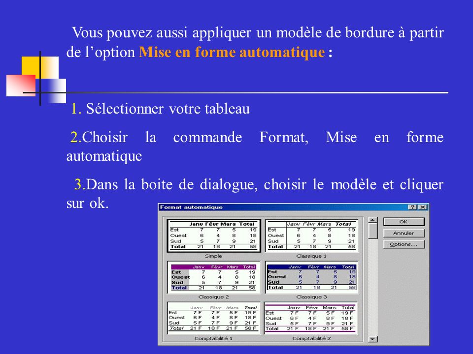 Vous pouvez aussi appliquer un modèle de bordure à partir de loption Mise en forme automatique : Sélectionner votre tableau Choisir la commande Format, Mise en forme automatique Dans la boite de dialogue, choisir le modèle et cliquer sur ok.