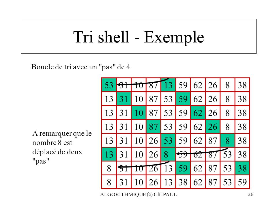 exemple de boucle while shell
