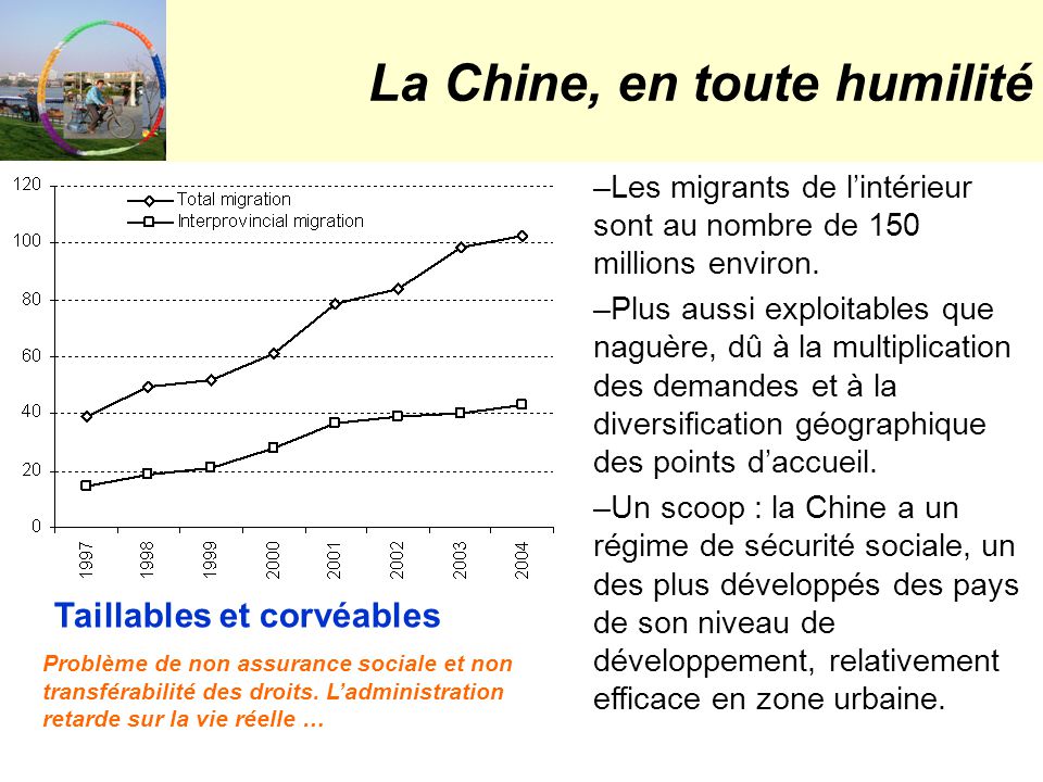 La Chine, en toute humilité –Les migrants de l’intérieur sont au nombre de 150 millions environ.