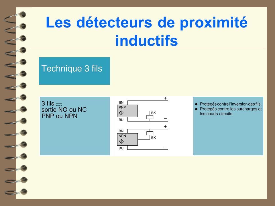 Les Capteurs Les Interrupteurs De Position Les D Tecteurs De Proximit