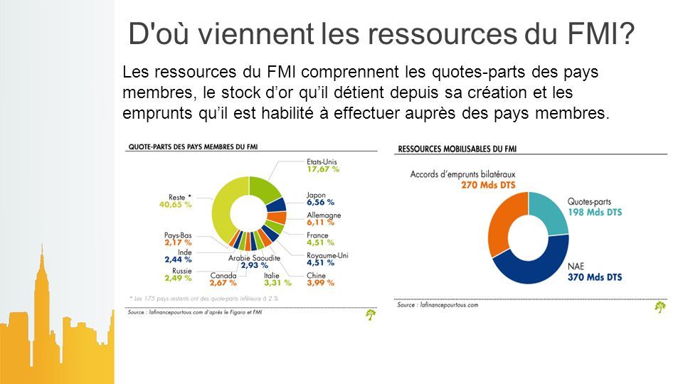 Le fonds monétaire international FMI ppt télécharger