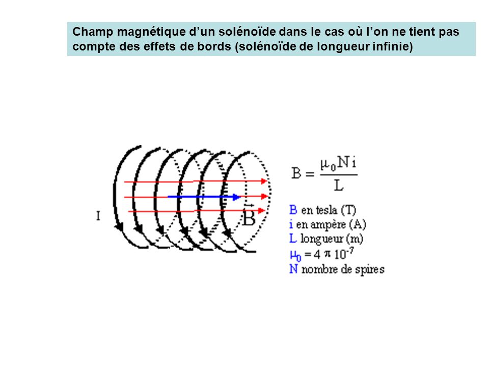 Champ magnétique crée par un solénoide infini