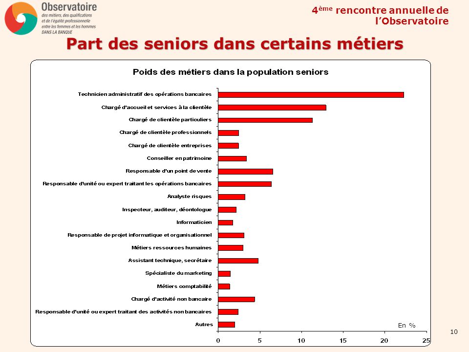 rencontres seniors 59