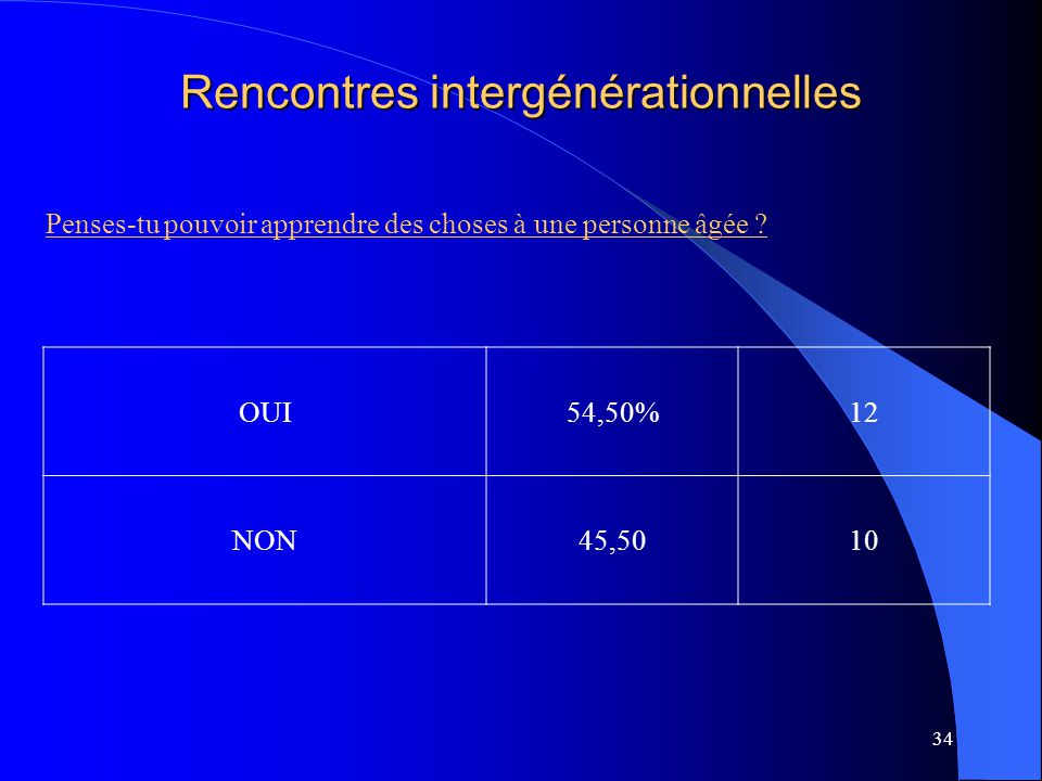 activité rencontre intergénérationnelle