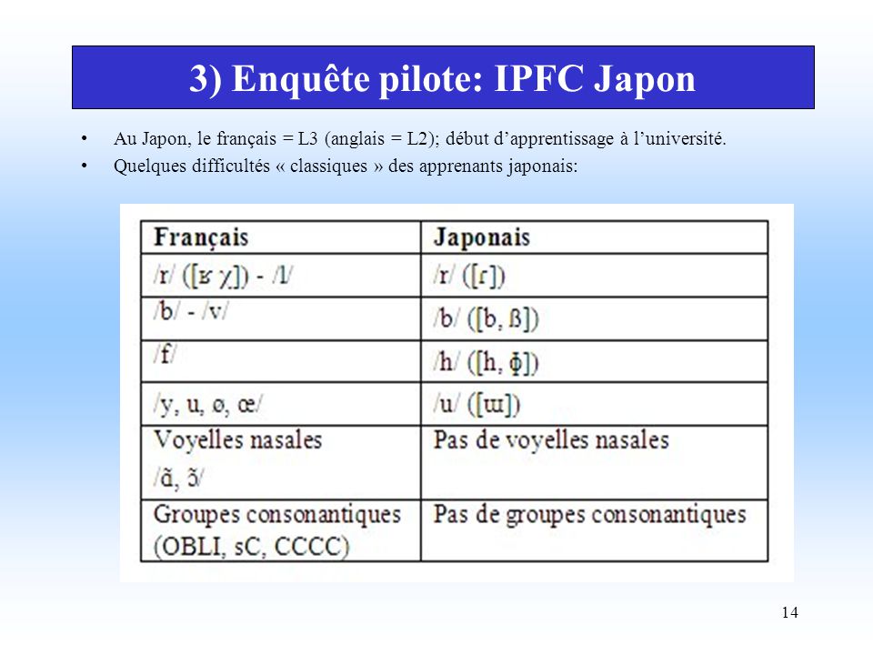 rencontrer des difficultés traduction anglais