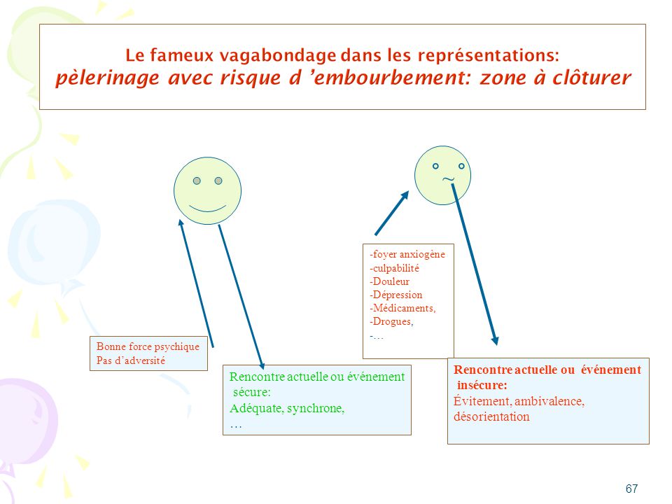 rencontre psychique