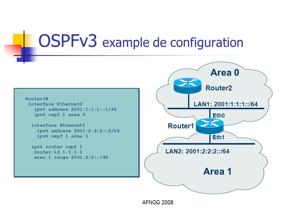 exemple de configuration ospf