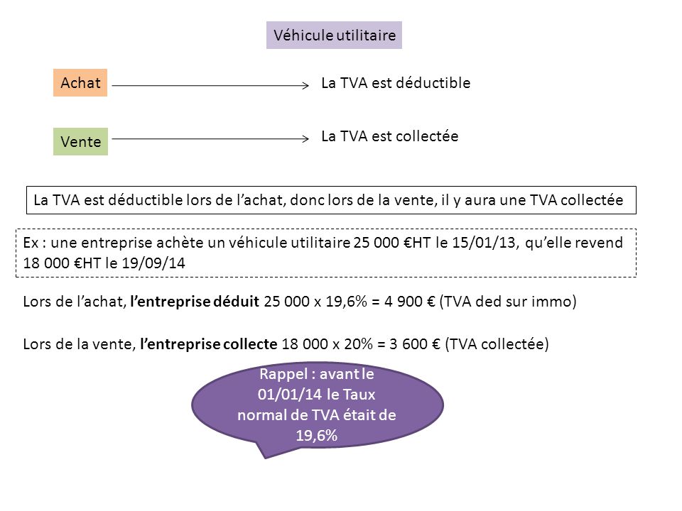 Cession vehicule societe tva