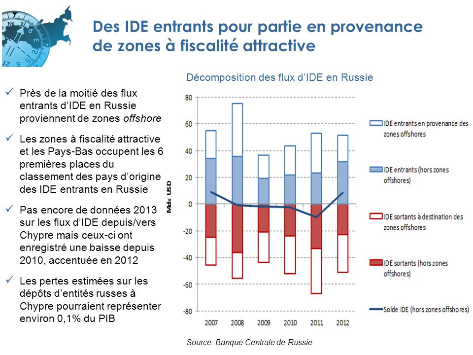 rencontres russie ubifrance