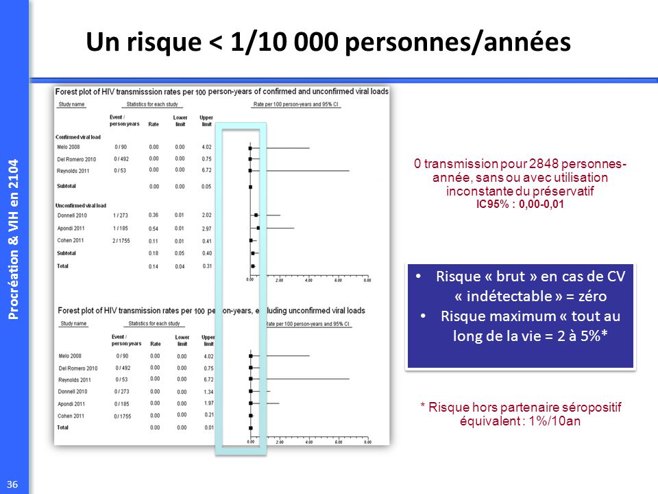 rencontre seropositif hetero