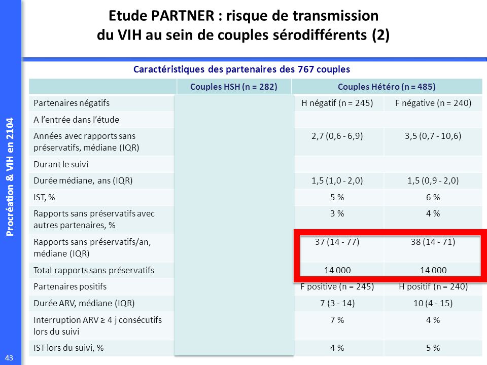 rencontre seropositif hetero