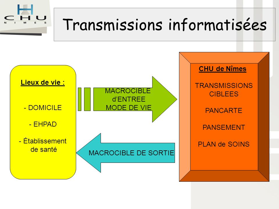 Les transmissions en ehpad