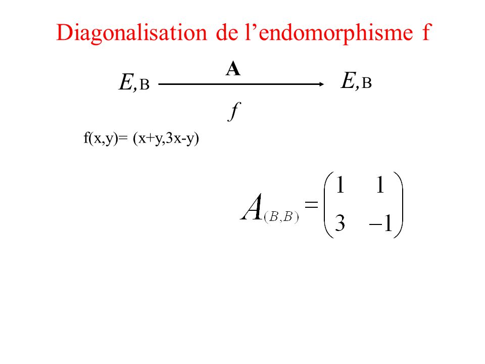 le calcule de l'image d'un endomorphisme : exercice de mathématiques de autre 