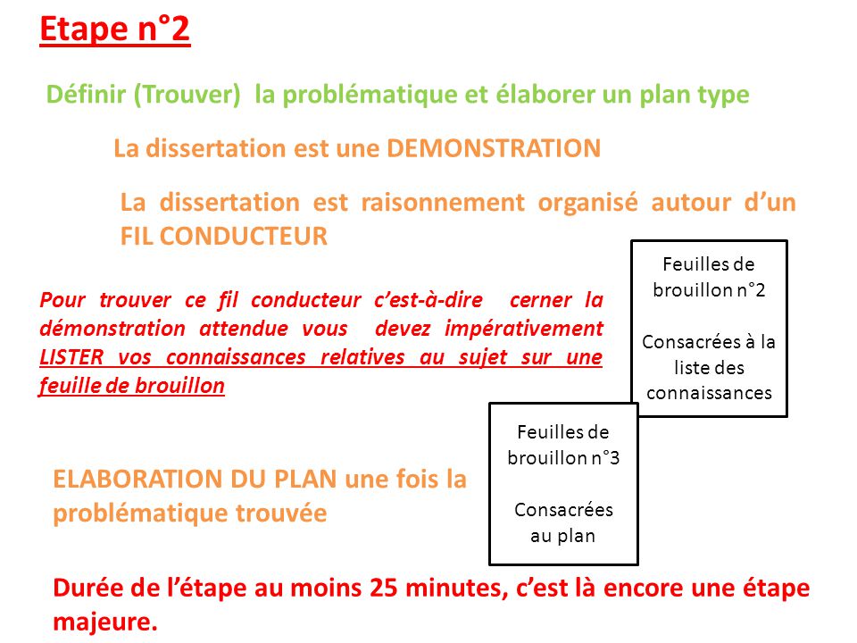 Dissertation dans quelle mesure quel plan