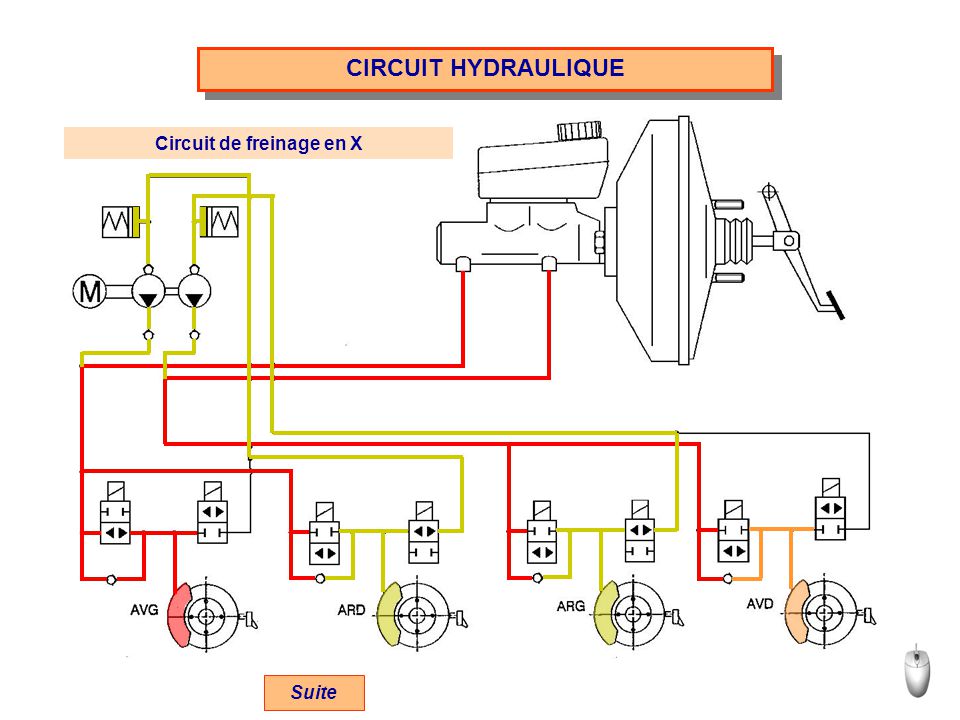Circuit de freinage hydraulique