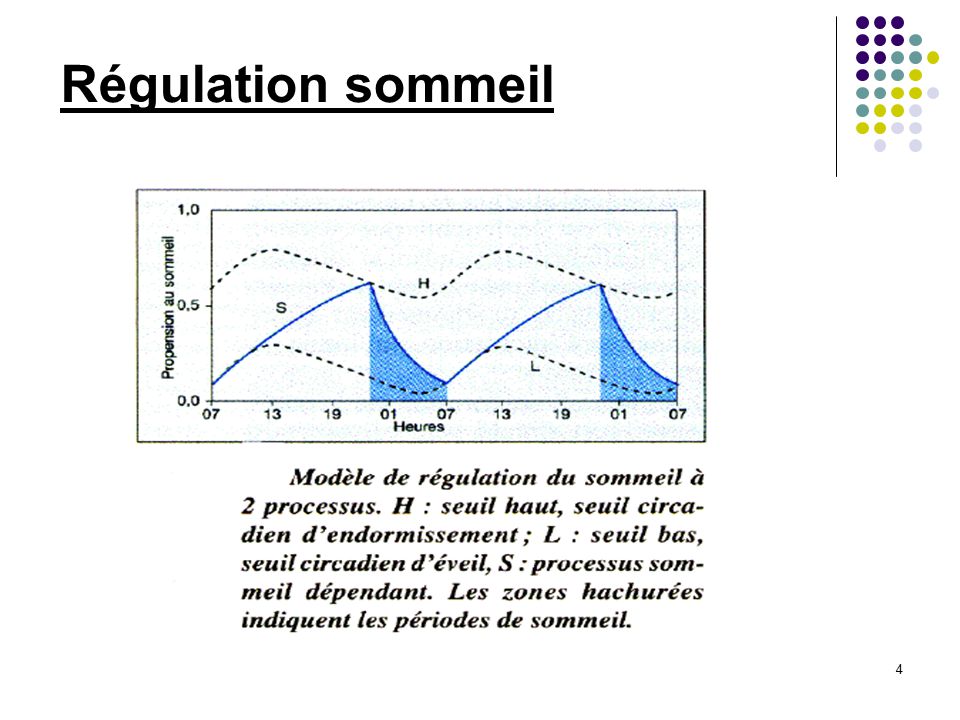 7 rencontre de neurologie comportementale