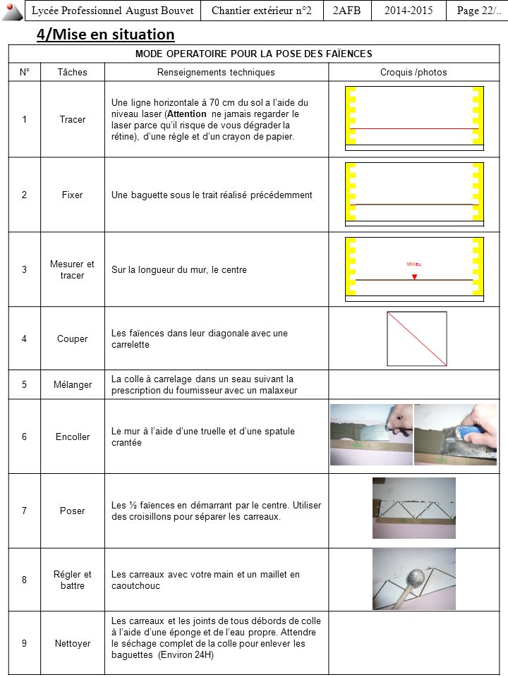 2AFBLycée Professionnel August Bouvet2014,2015Page 22/..Chantier extérieur n°2 MODE