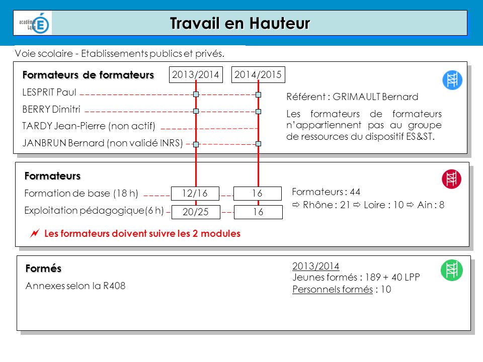 Déclaration préalable de travaux service public