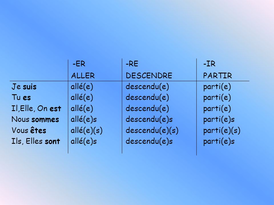 Here is a table showing all the agreements jesuisallé(e) tuesallé(e) ilestallé elleestallée noussommesallé(es)(s) vousêtesallé(e)(es)(s) ilssontallés ellessontallées